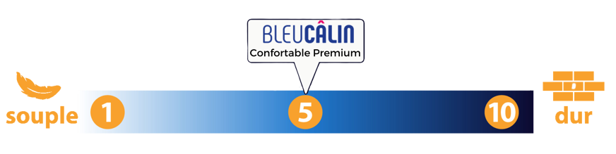 fermete matelas bleu calin